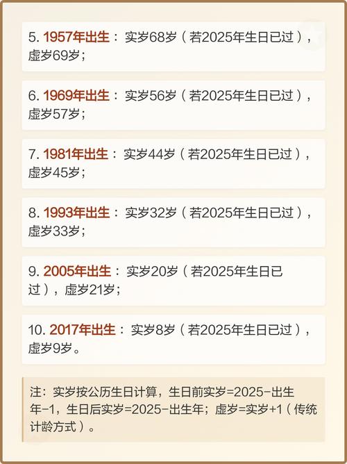 2025年属鸡的人现在多少岁了？