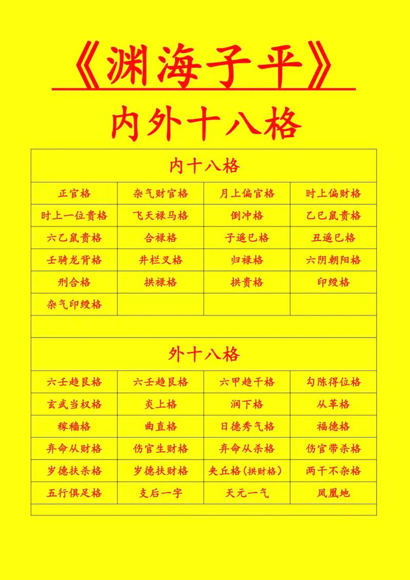 渊海子平正印格命理分析中，如何判断一个人的运势和性格特点？