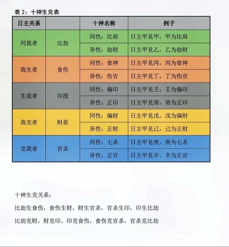 命理学基础属于哪个学科？什么是基础学科？