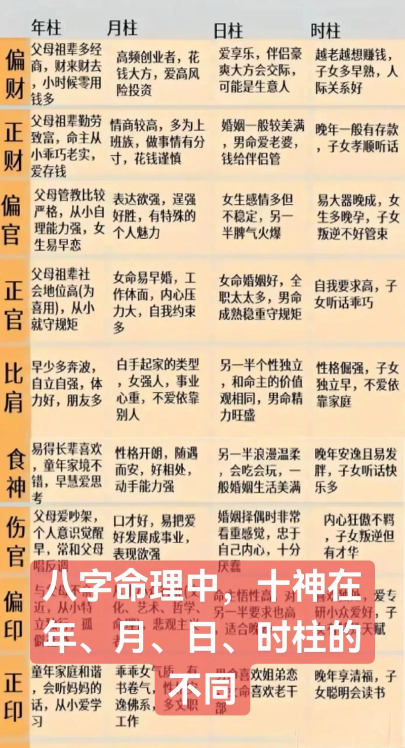 男命八字中沐浴在月柱，这是否意味着他的命运将如何发展？