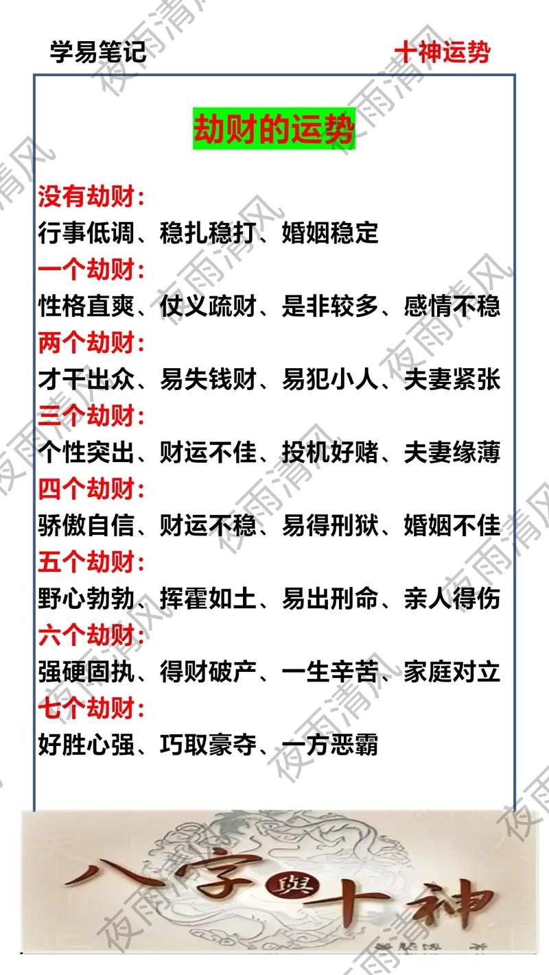 劫财格女命婚姻中，劫财格命局与哪种命格最匹配？