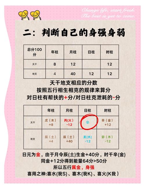 男命土旺性强是何种命格？身弱男性有哪些显著特点？