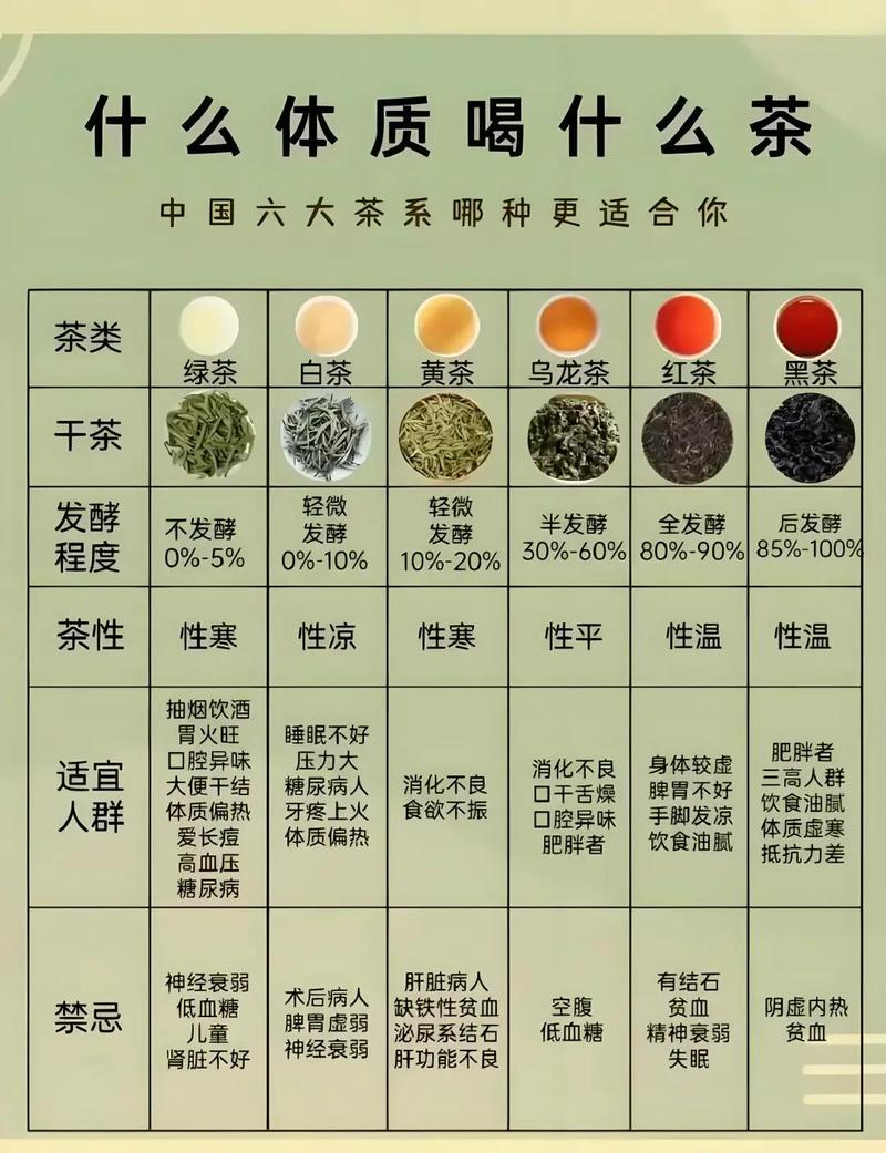 土命和火命的人适合喝什么类型的饮品呢？