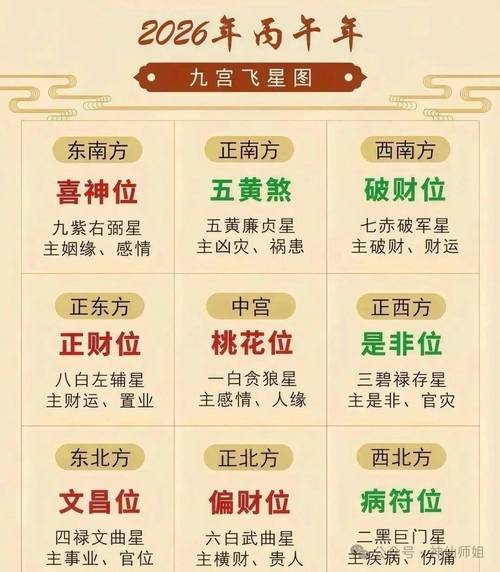 2026年2月22日哪个方位的财运最旺呢？