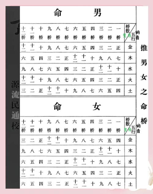 命宫表里哪种命蕞好，命宫表具体是什么意思？