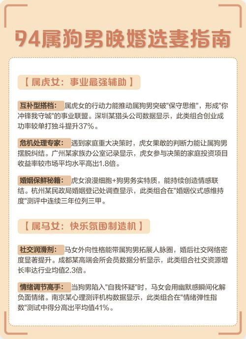 94属狗的两个人结婚，他们的婚姻是否合适呢？
