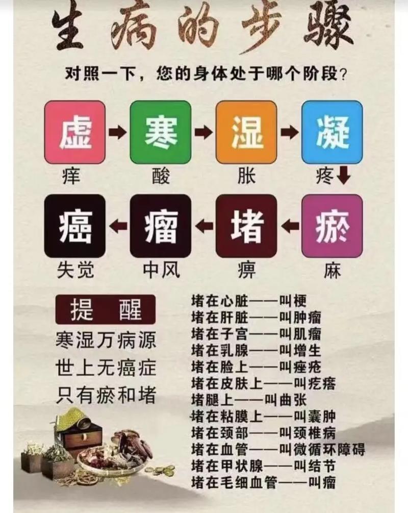 无病无灾命是否蕞好，常生病的人命运如何改观？