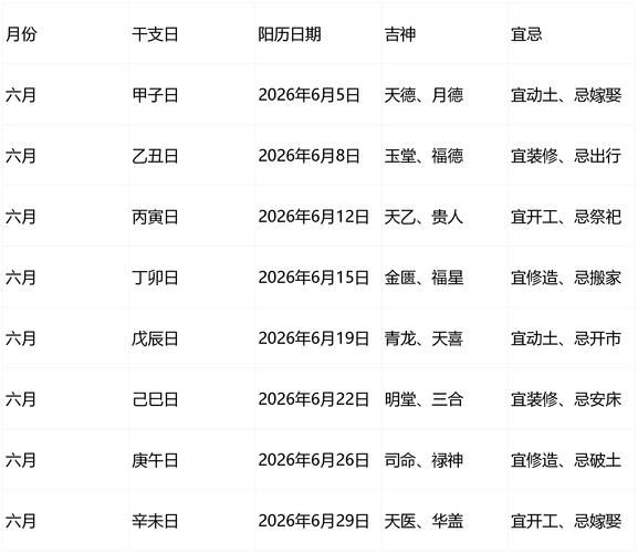 2026年5月16日破土动工，这个日子吉利吗？有没有什么不吉利的寓意需要改？