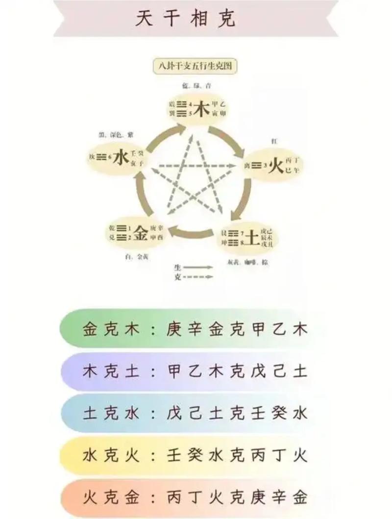 史玉柱八字命局中，五行相生相克如何影响其人生运势？