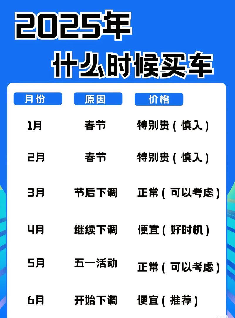 2025年农历六月十一提车日子合适吗？是买车的好日子吗？