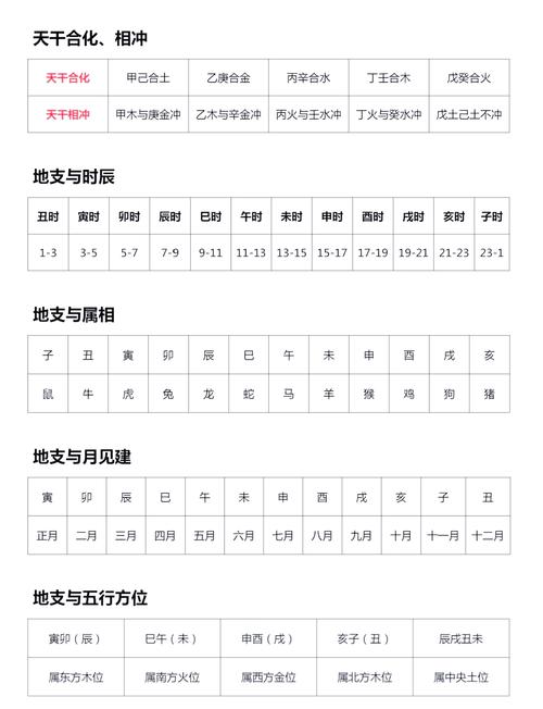 如何区分八字论命中天干地支的运用和作用？