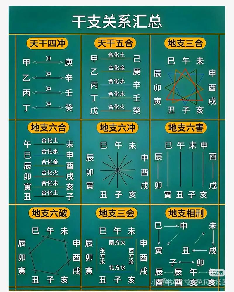 女命地支三合印局如何构成？