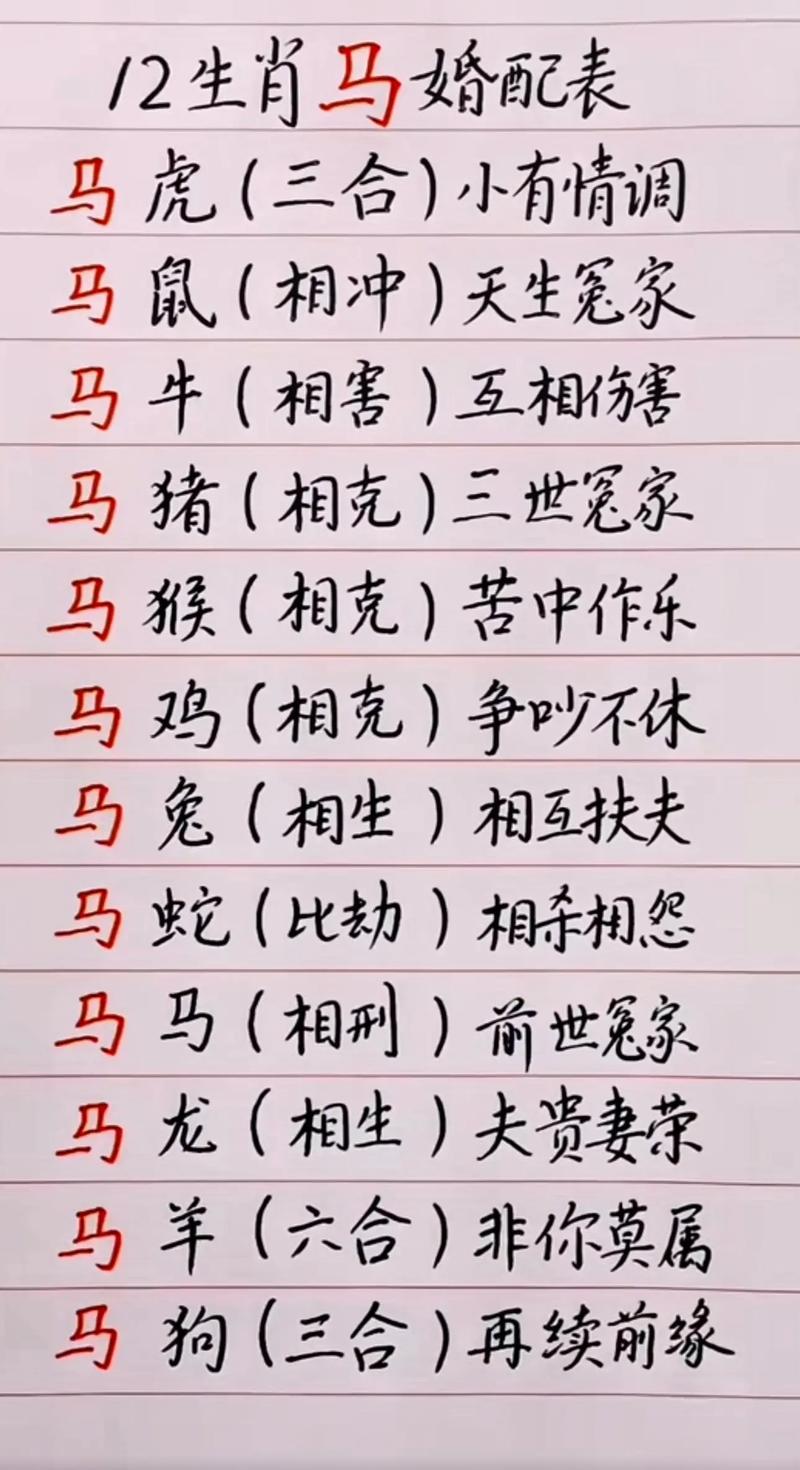 属马的人命中的绝配究竟是谁呢？