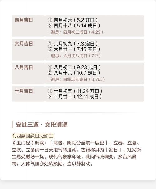 2025年12月1日这天是否为治疗疾病的最适宜吉日？