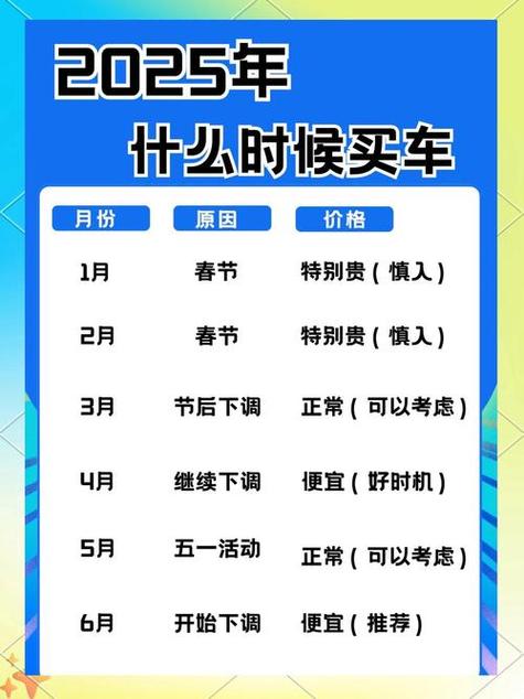 2026年4月25日农历三月初九这天购车是否适宜？当天适合购车吗？