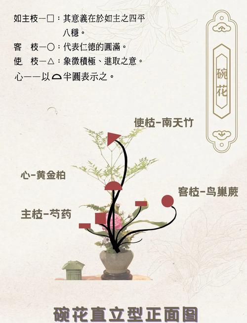 家里摆放插花会对风水产生怎样的影响呢？
