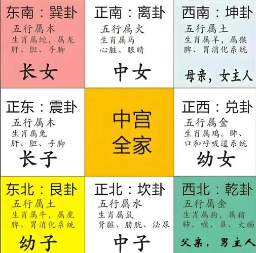 女人哪种卦象命蕞好，买房适合哪种卦象？