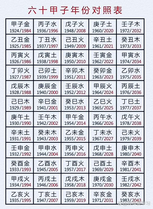 甲子时出生是什么命，甲子时具体是几点几分呢？