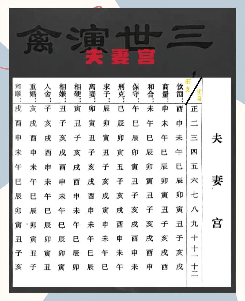 如何从八字命盘中识别夫妻宫？