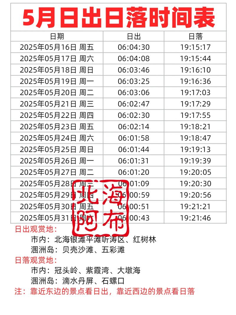 2026年5月5日出行吉时是什么时候？