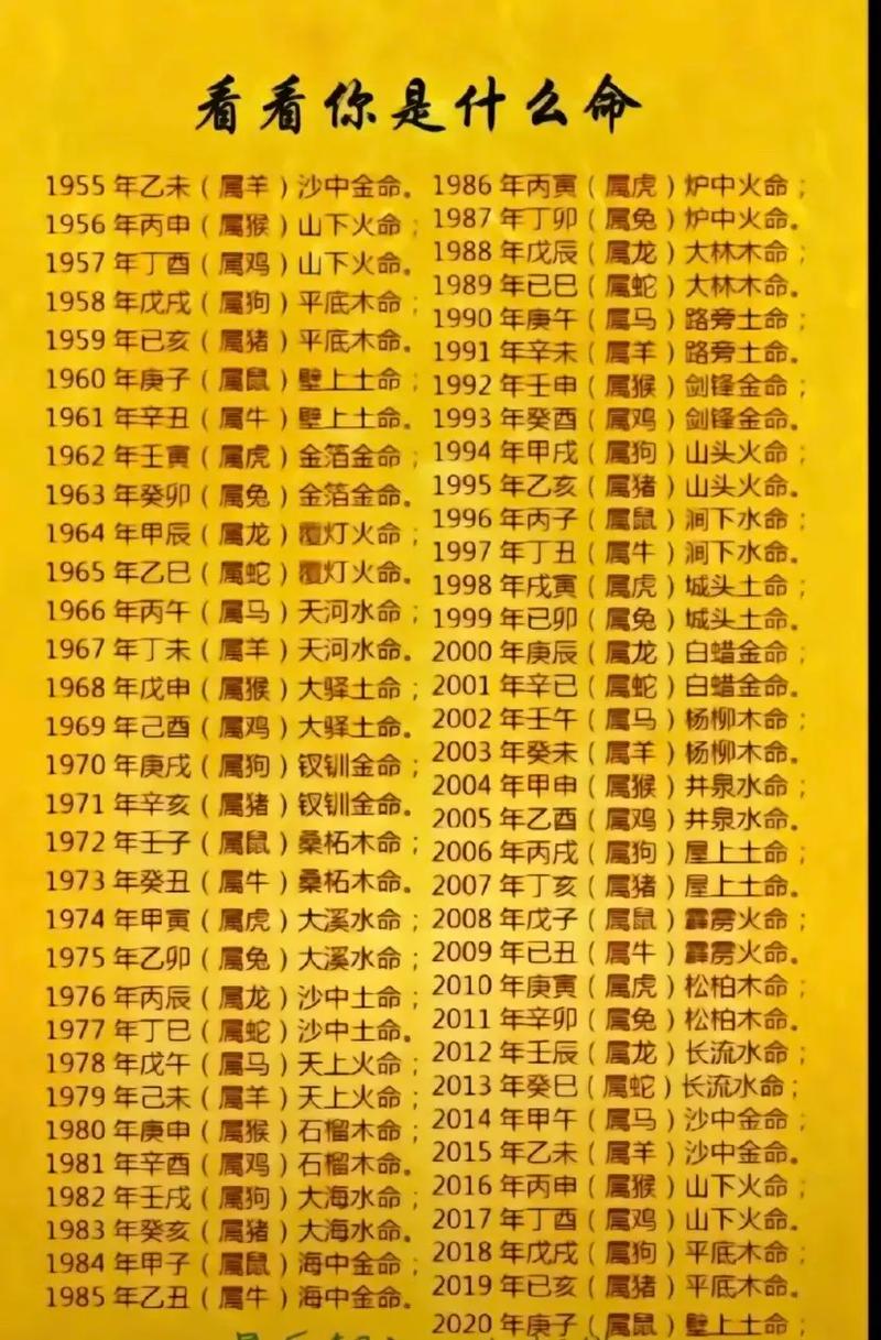 1990年路旁土命的人，哪个月份改命蕞适宜？