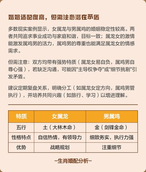 属龙男和属鸡女结婚会怎样？婚配分析结果如何？