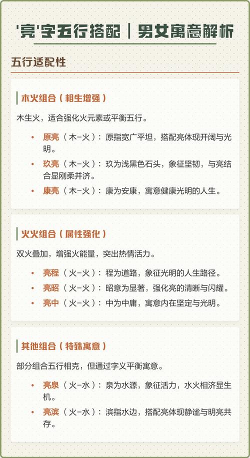 亮字五行属什么？如何根据五行属相为男孩取一个最佳组合的名字？