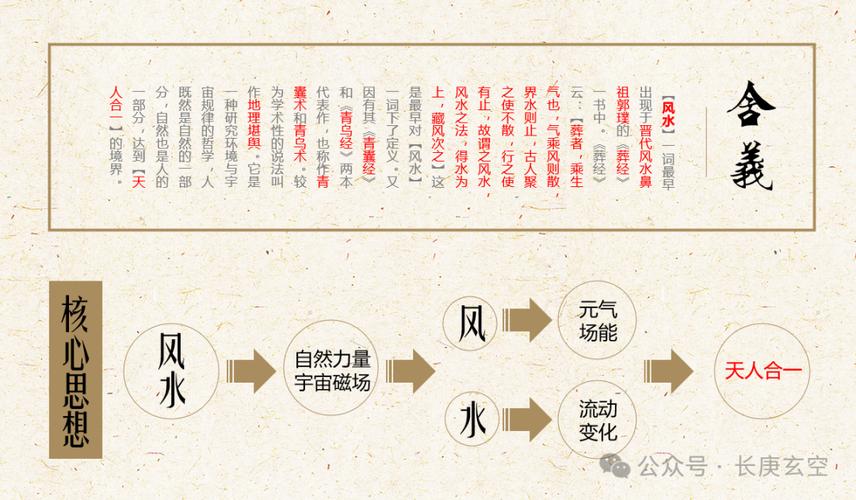 风水起源于中国，欧美人是否知道这一传统知识？