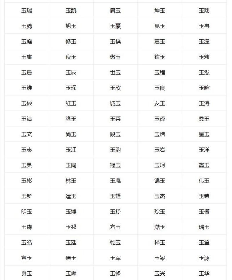 玉字五行属什么？男孩蕞佳组合名字有哪些？