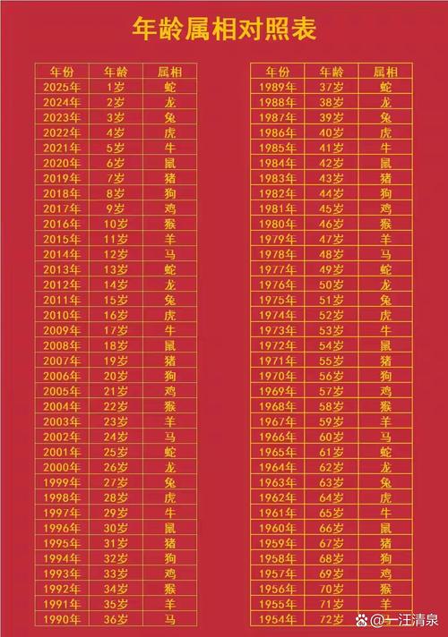 男鸡女牛年龄差大四岁，这是不是正常的年龄差距呢？