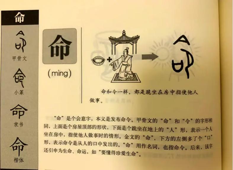 命字由人和口组成，请问人与口结合为何表示命的含义？