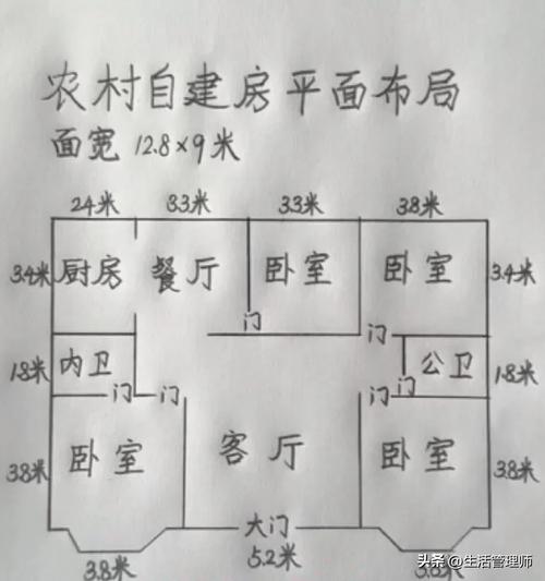 农村房屋地基风水朝向有讲究吗？