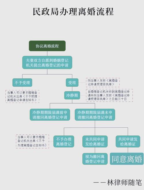 2026年5月2日农历三月十六这天可依办理离婚手续吗？