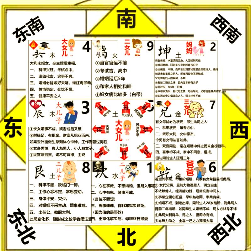 占卜能否用于风水分析，女性如何运用？