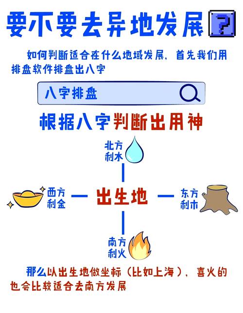 如何通过八字分析来确定最适合自己的定居城市？
