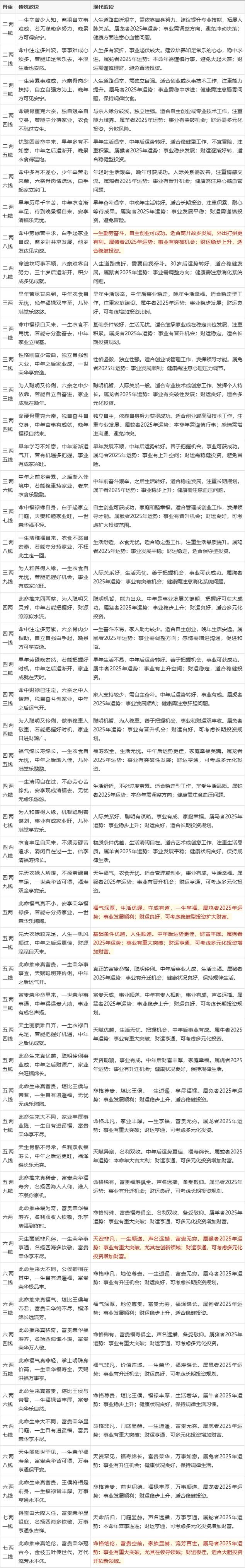 如何同过命理推算出一个人的命相和运势？