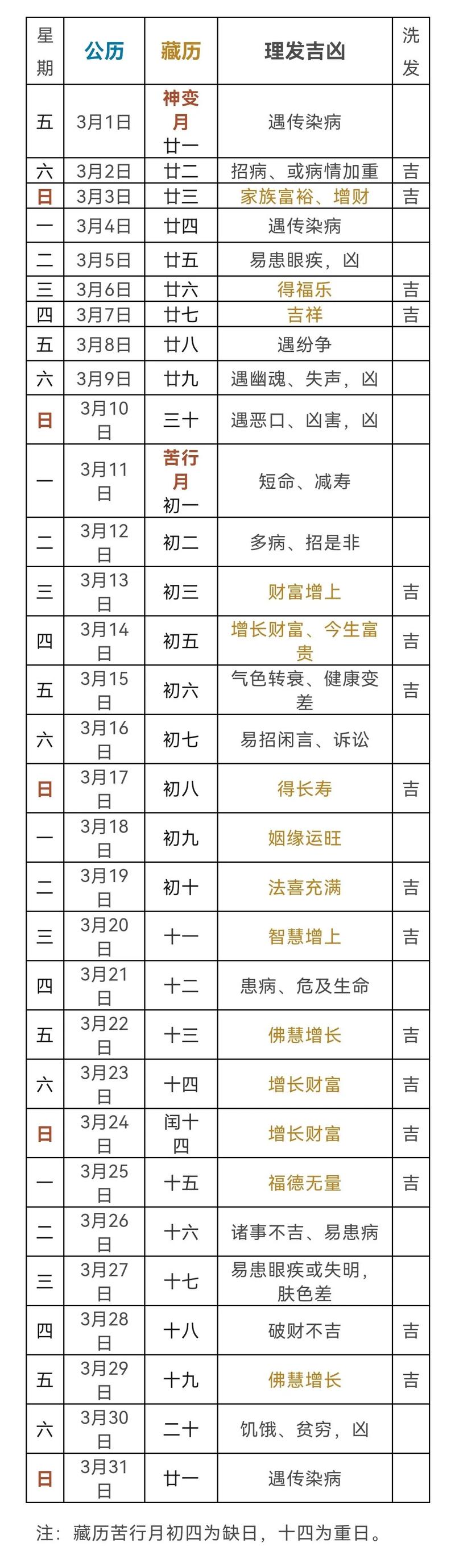 2026年3月29日这天理发是否为吉日适合剪发吗？