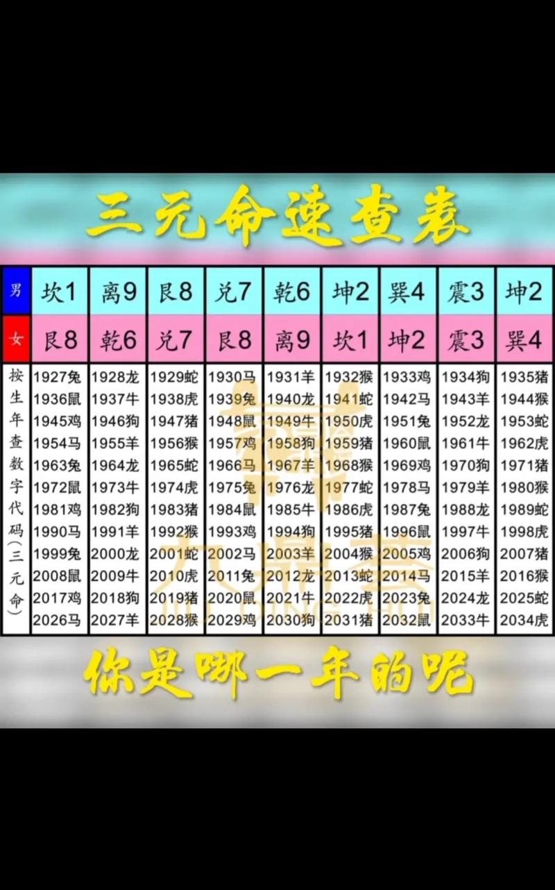 三元命除尽是何命？三元命与八字哪个更重要？