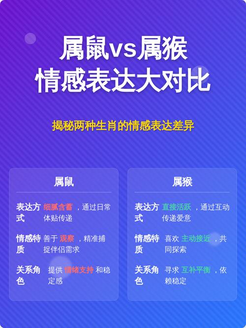 属猴与属鼠的结合是否相配，能否和谐共处呢？