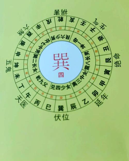 乙酉命人最适合什么山向？乙亥年生人坐何山向最为吉利？