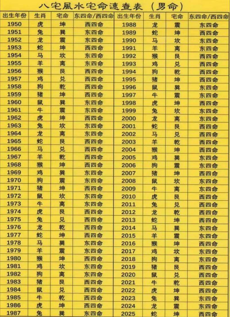 哪种命格是一等命格，十种命格中哪种最好？