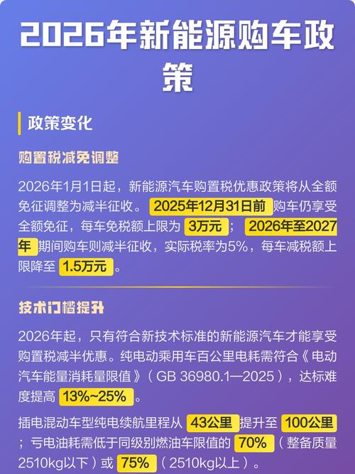 2026年2月15日购车是否适合，考虑当前市场及个人需求？