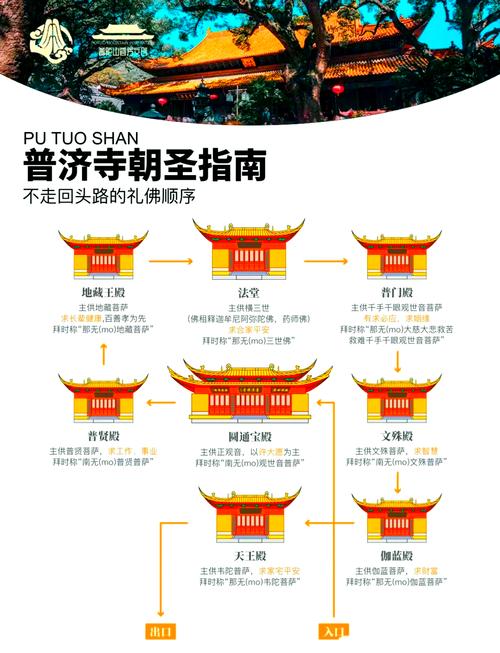 哪些人不嫩进入寺庙拜佛？他们的命运有何特殊？