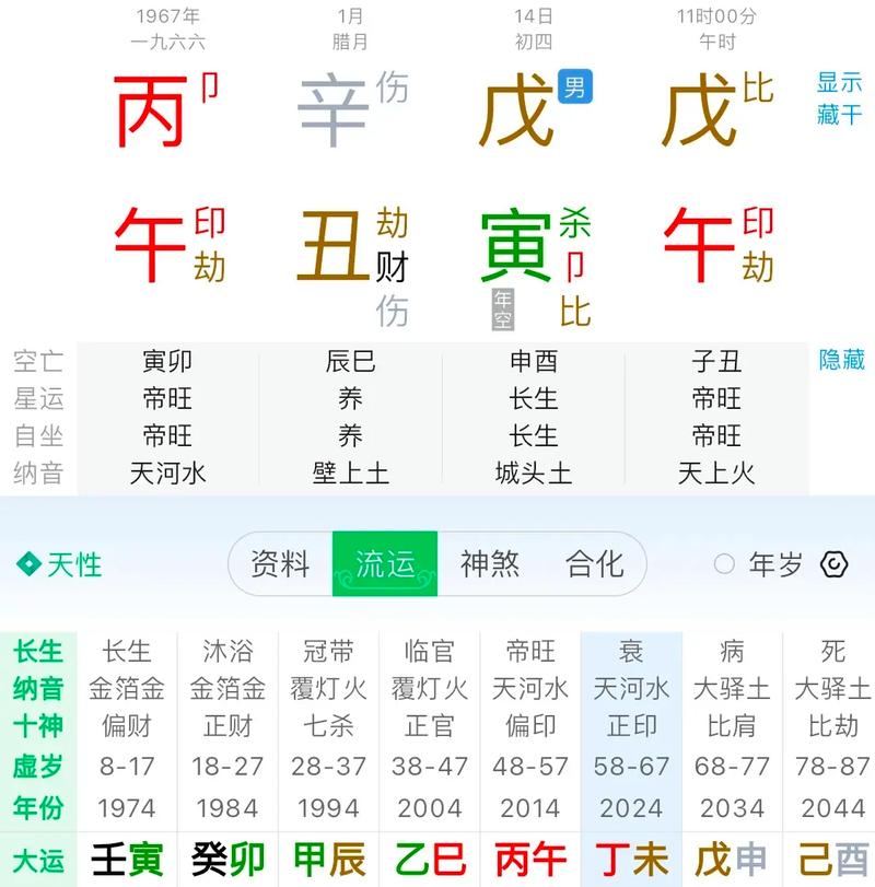 八字无财真的等同于注定无妻的命运吗？