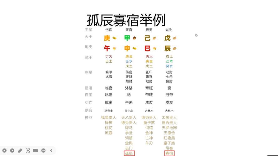 八字带孤寡是什么命，这预示着怎样的命运走向和人生轨迹呢？