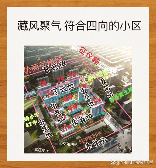 小区名字对居住者的风水有影响吗？