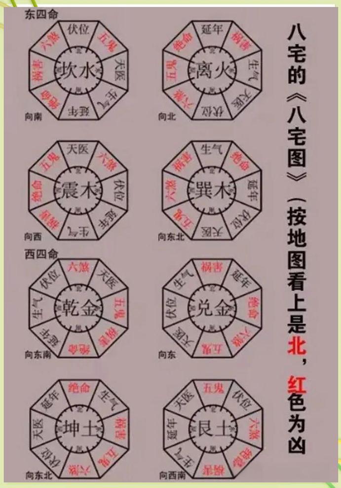 如何通过八字断命分析阳宅坐向的吉凶？