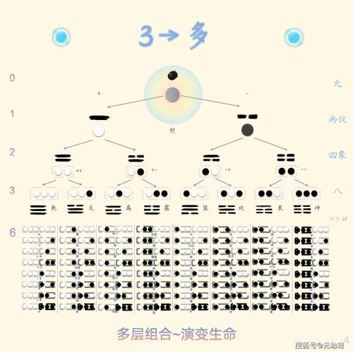 基因算命能预测哪种命格？命格类型有哪些？