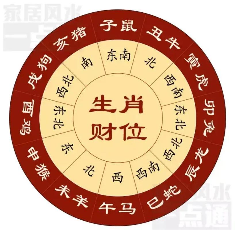 2026年8月6日哪个方位的财运最旺呢？