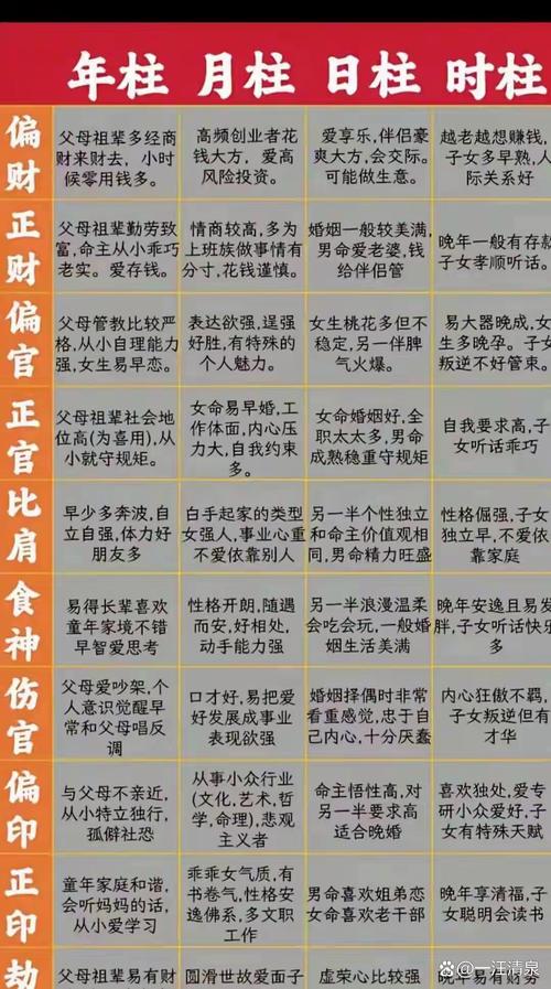 女命年柱正财坐比肩，这样的命格是否意味着财运与人际关系难以兼顾呢？